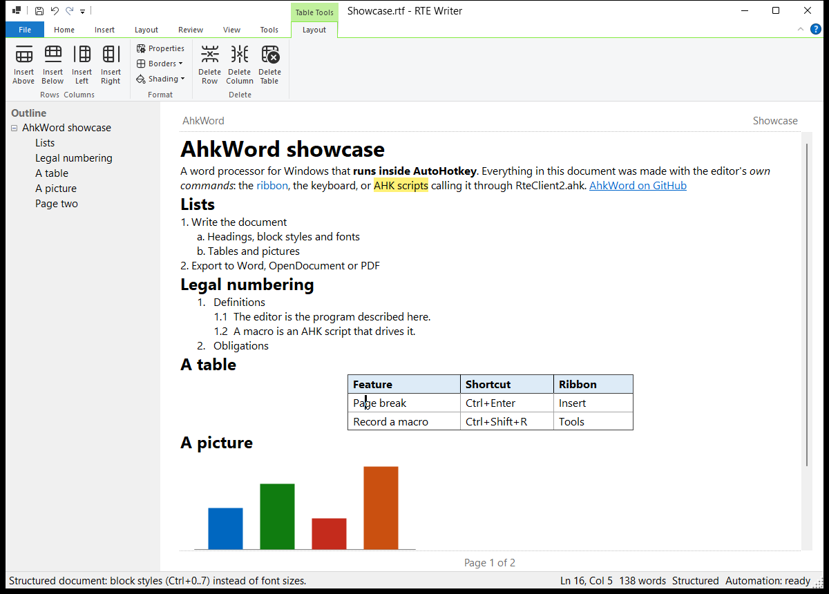 AhkWord with the showcase document: the ribbon with Table Tools, the outline, headings, lists, legal numbering, a table, a picture, and the header and footer