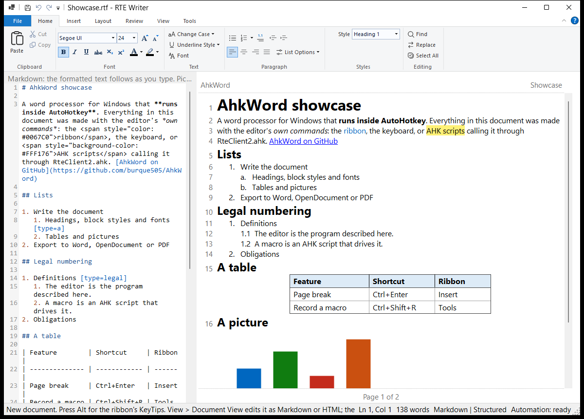 The showcase document side by side: its Markdown source on the left and the formatted text on the right